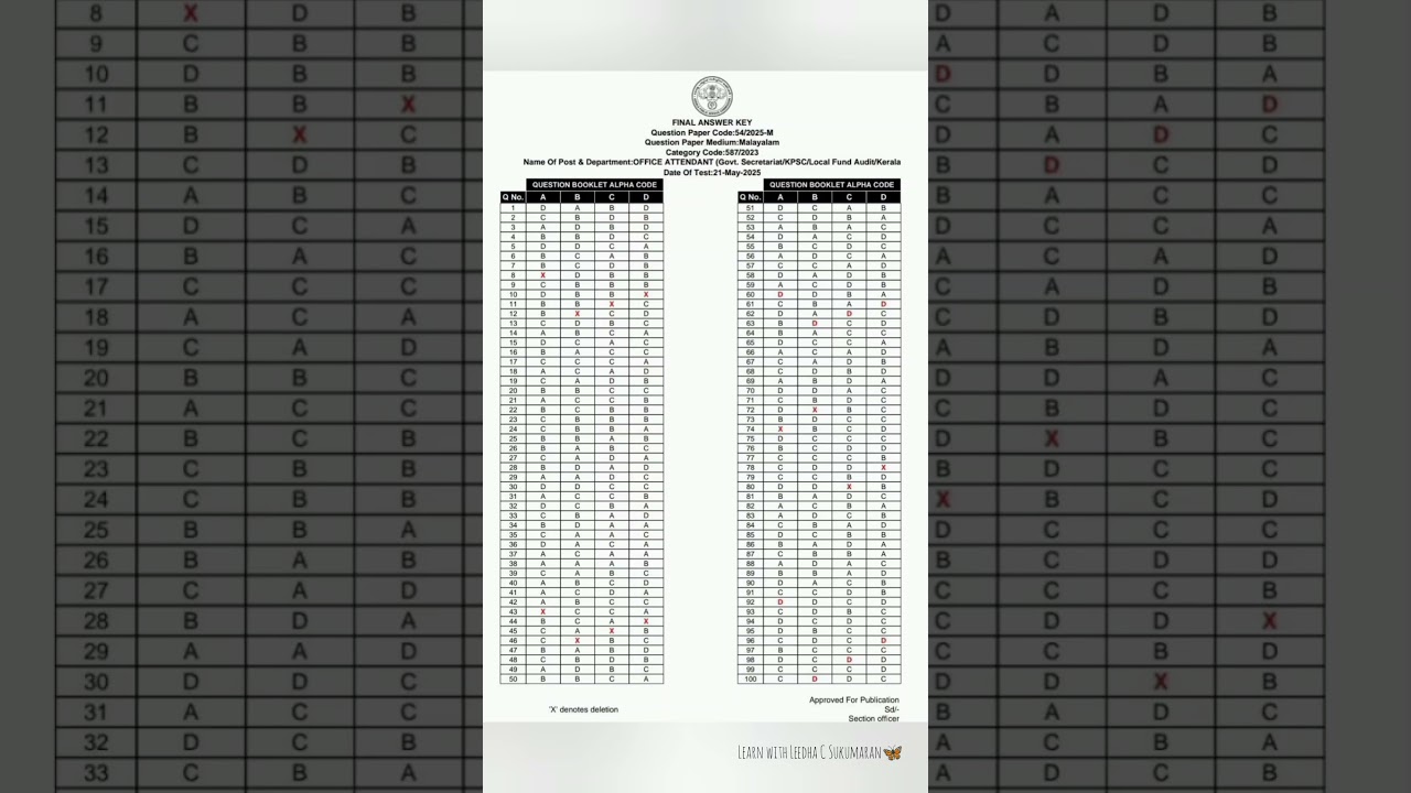 FINAL ANSWER KEY| OFFICE ATTENDANT| 587/2023 