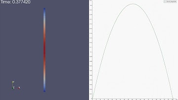 Lattice Boltzmann Method: Poiseuille flow