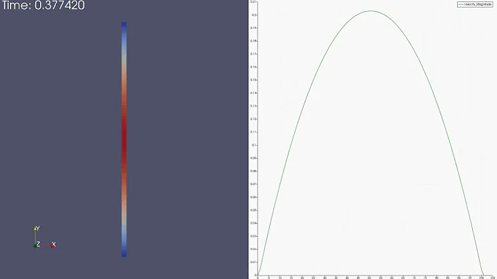 Lattice Boltzmann Method: Poiseuille flow
