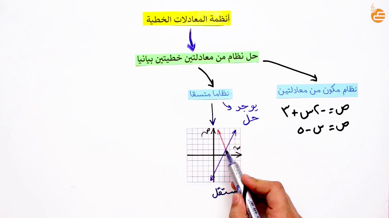 نظام خطيتين بيانيا حل من معادلتين درس حل