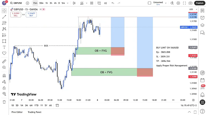 MARKET STRUCTURE | Full Top Down Analysis | Step-by-Step (9th November 2025)