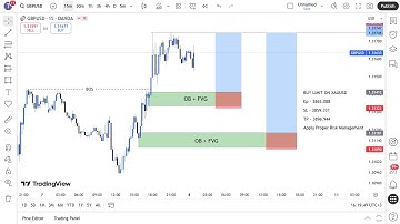 MARKET STRUCTURE | Full Top Down Analysis | Step-by-Step (9th November 2025)