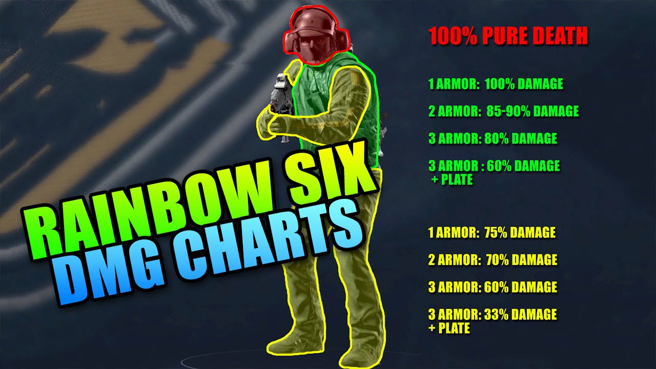 Halo 5 Damage Chart