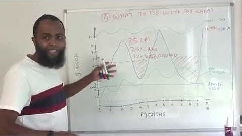 Simple Zakat Calculation