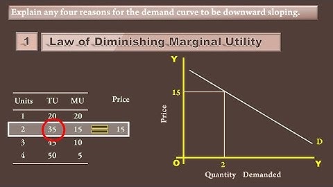 Reasons for Downward sloping of a Demand Curve