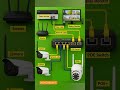 camera system #viral_shorts #viralreels #trendingreels #reels #viralvideo #shortvideos #shortsfeed