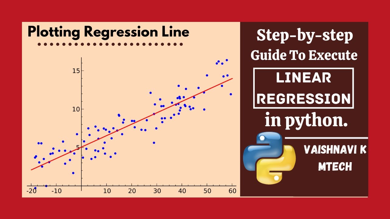 Linear regression python. Линейная регрессия Python. Line Plot Python. Regression Plot.
