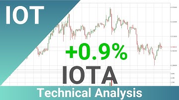 Daily Update IOTA | How To Read/Understand Technical Trend Analysis? | FAST&CLEAR | 22.Dec.2020