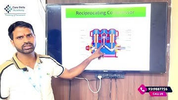 Types of AC Compressors || Care skills academy