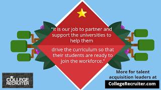 Recruiting solution: Preparing students for a future workforce