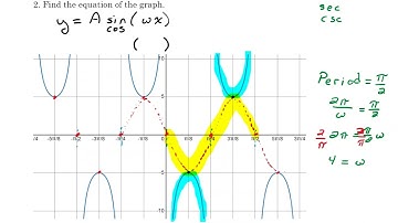 Find The Equation from A CoSecant (csc) Graph