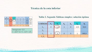 Programación lineal: algoritmo del simplex con variables acotadas inferiormente |  | UPV