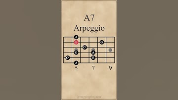 A Dominant 7th Arpeggio #guitarlesson