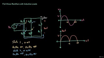 Full Wave Rectifiers with Inductive Loads