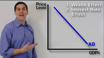 Aggregate Demand  Macro Topic 3 1