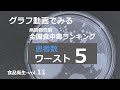 グラフ動画でみる、食中毒統計（患者数編）(食品衛生vol.11)