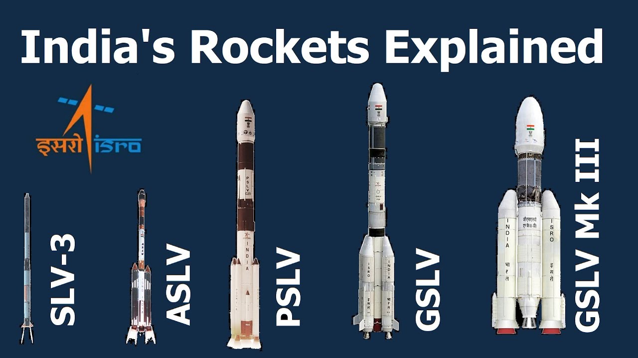 How India Developed World Class Rockets From Humble Beginnings. | October 2, 2021 | Scott Manley