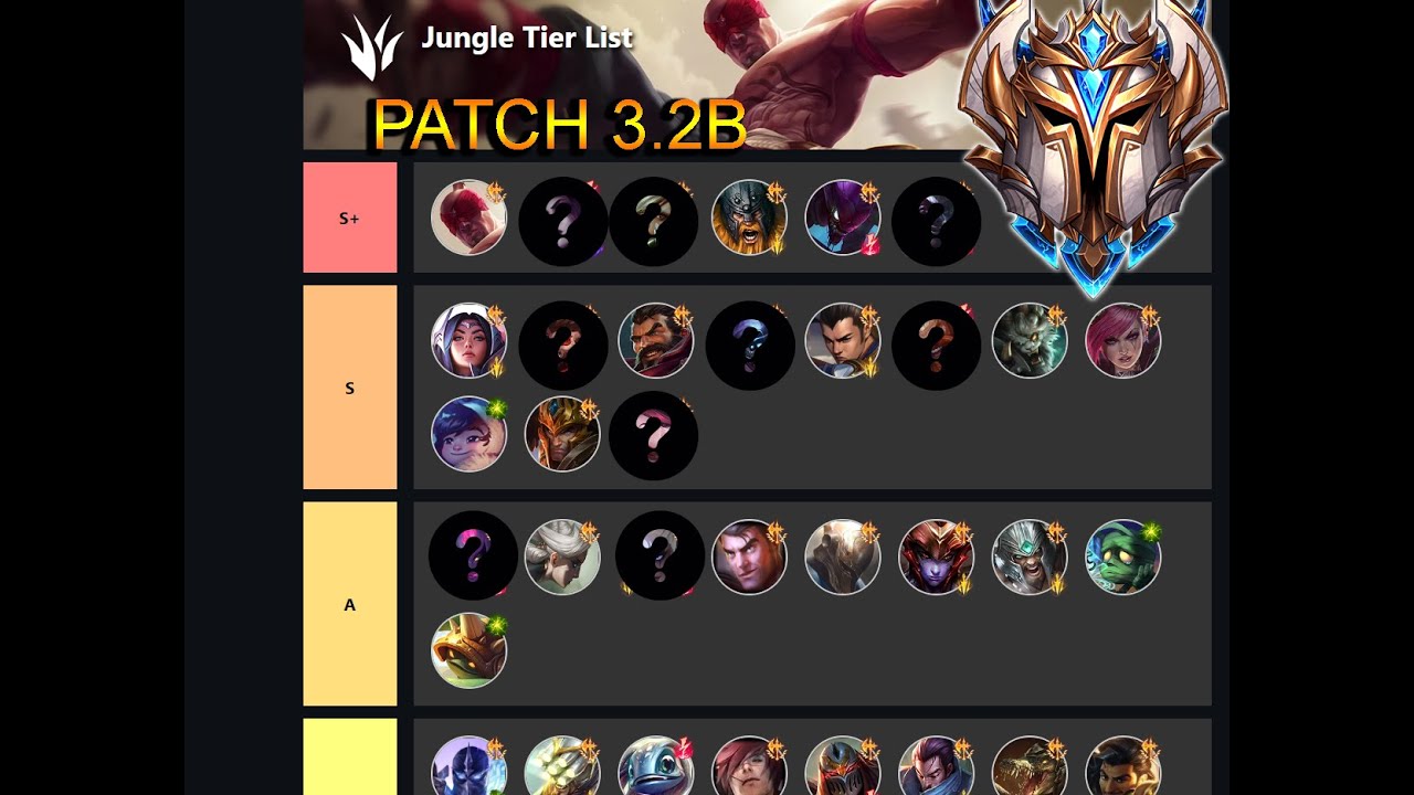 WILD RIFT CHALLENGER JUNGLE TIER LIST 3.2B - BEST JUNGLERS THIS