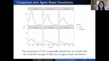 A Network SIR Model for Contact Tracing in a Randomly Mixed Population & Theme 4 Introduction