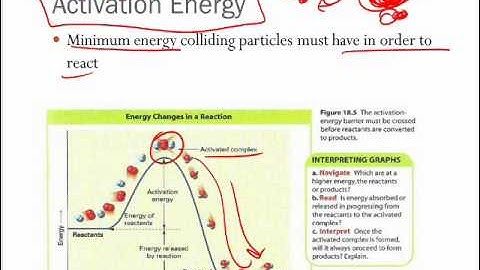 Chapter 18.1 Rates of Reaction