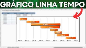 Gráfico de Cronograma no Excel | Como Fazer | Gráfico de Linha do Tempo