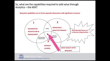 Book Talk on Weaving Analytics for Effective Decision Making by Prof. Arindam Banerjee, IIMA
