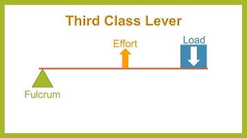 Simple Machine Lab-  Video 5