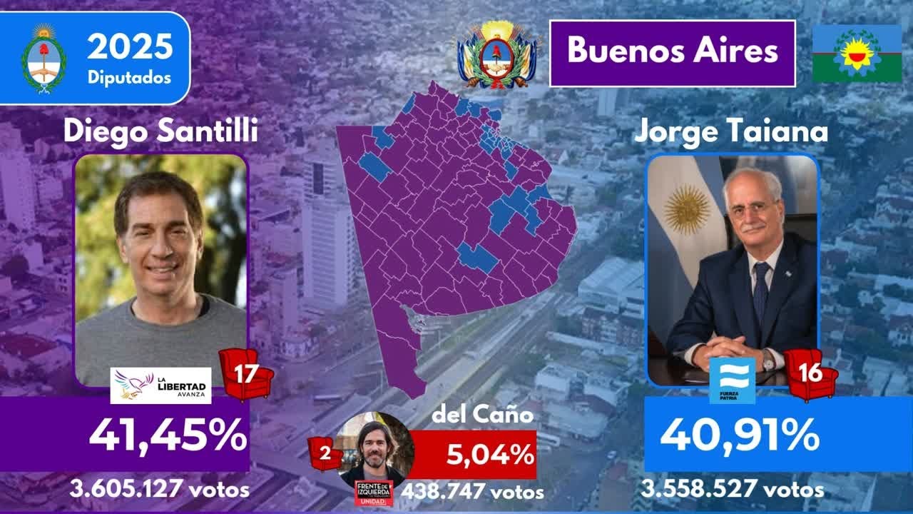 Las elecciones legislativas de Argentina 2025 en todas las provincias ...