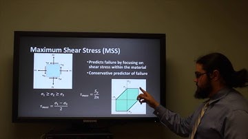 Team 11: Failure Theories for Static Loading