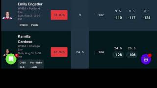 DailyGrind DFS Optimizer WNBA Projections - PrizePicks | August 2, 2026