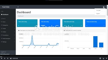 FoodOrder AdminPage - ASP .NET Core