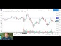 HOW TO FIND MARKET DIRECTION WHEN DAY TRADING FUTURES AND CRYPTO