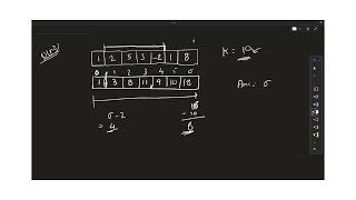 Longest Subarray with Sum K | DSA Interview Problem | Brute Force to O(N)