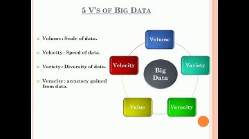 Introduction To Big Data in Hindi | 5 V