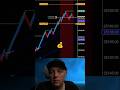 Countertrend Nasdaq Market Scalp Trade