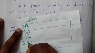 3 Access matrix