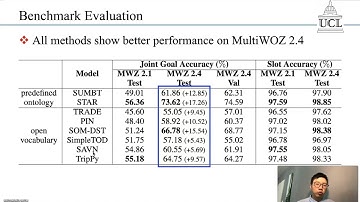 SigDial 2022: MultiWOZ 2.4: A Multi-Domain Task-Oriented Dialogue Dataset with Essential ..