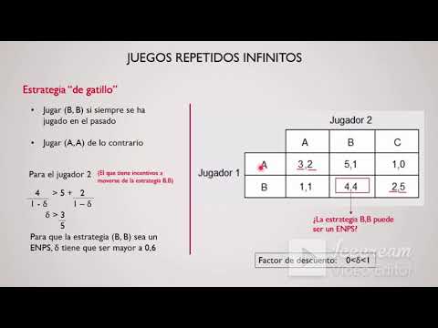 Juegos repetidos