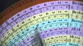 Calendar to switch between the Coptic and the Gregorian calendars for 8000 years - EN