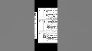 Class 8 Math and Bangla Assignment Answer-13 week.