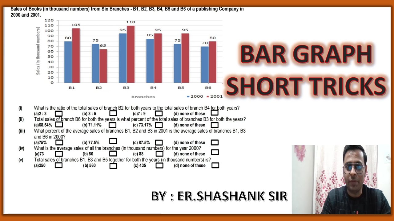 #BAR GRAPH BASED DI #shorttrick - YouTube