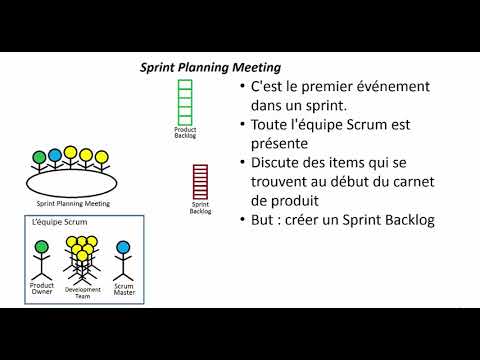 Qu’Est-Ce Que La Planification De Sprint ?