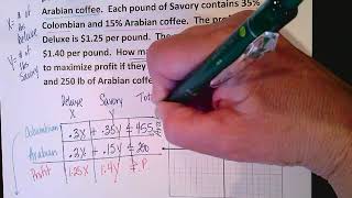 8.4 Day 2 Linear Programming