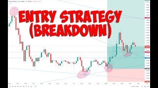 How & When To Enter A Trade in FOREX