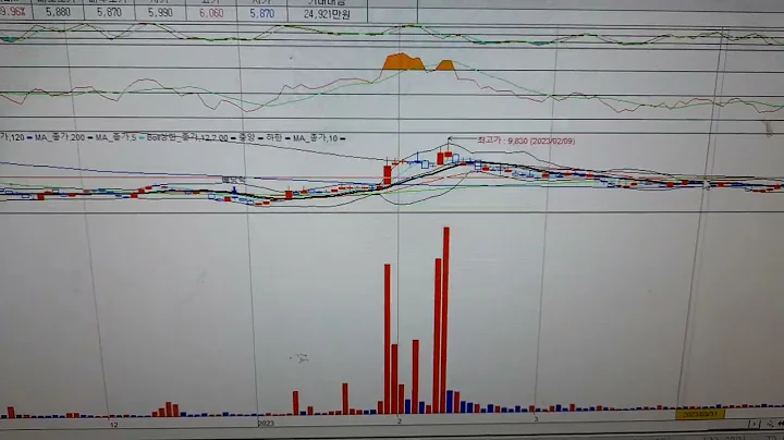 NHN벅스 물량 눌림목 분할  턴어라운드종목D 5  월28  일