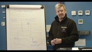How To Get Better Control Of Your Heating Systems by Multipipe Ltd 2,998 views 1 year ago 3 minutes, 43 seconds