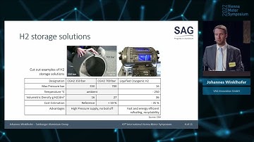 IVMS 2022 Winklhofer EN