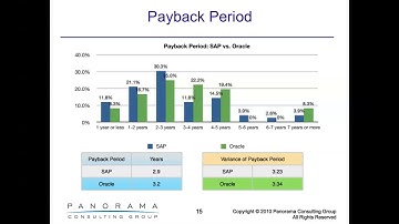 Clash of the Titans: An Independent Comparison of SAP vs. Oracle