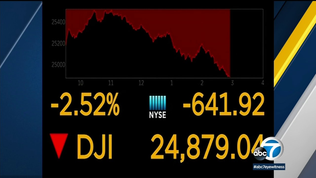 Dow tumbles over 600 points early Monday as Wall Street extends ...