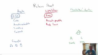 Module 1, Video 1 - Intro to the Balance Sheet ~